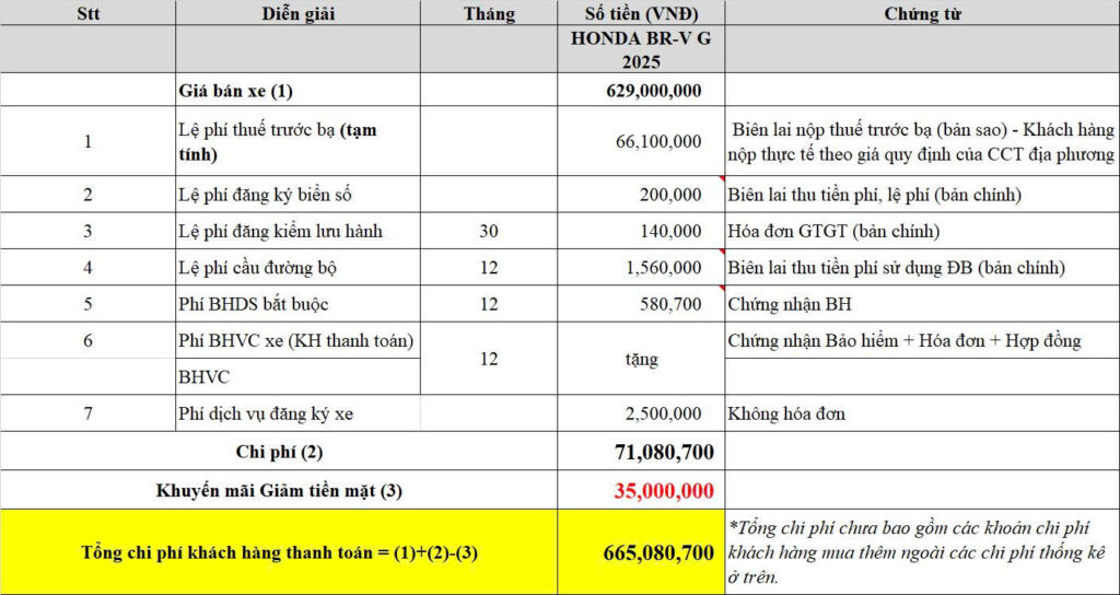 gia xe honda br v tai gia lai