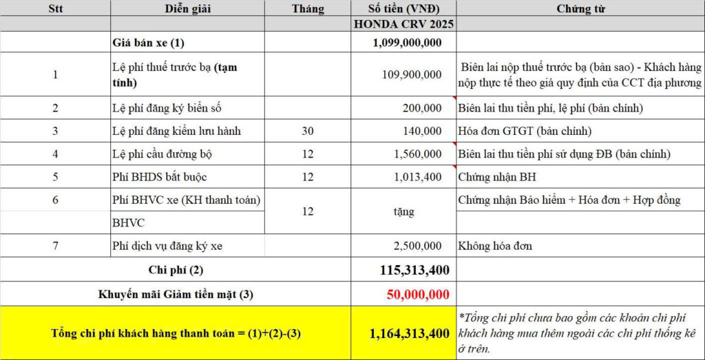 gia xe honda crv tai gia lai
